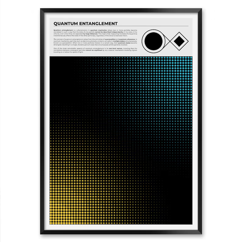 Framed Quantum Entanglement poster