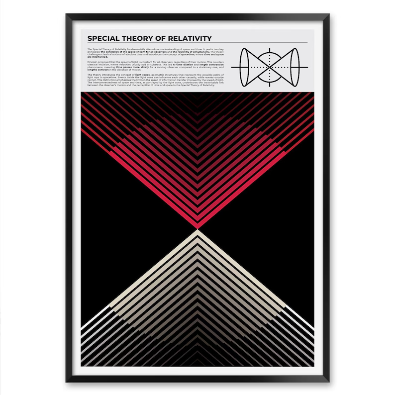 Framed Special Theory of Relativity poster