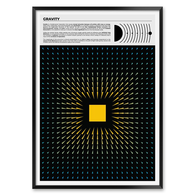 Framed Gravity poster